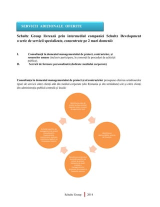SERVICII ADIȚIONALE OFERITE
Schultz Group livrează prin intermediul companiei Schultz Development
o serie de servicii specializate, concentrate pe 2 mari domenii:

I.

II.

Consultanță în domeniul managementului de proiect, contractelor, și
resurselor umane (inclusiv participare, în consorții la proceduri de achiziții
publice).
Servicii de formare personalizată (dedicate mediului corporate)

Consultanța în domeniul managementului de proiect și al contractelor presupune oferirea următoarelor
tipuri de servicii către clienți atât din mediul corporate (din Romania și din străinătate) cât și către clienți
din administrația publică centrală și locală:

Identificarea ideii de
proiect pe baza analizei
mediului intern și extern
al organizației clent

Activități specifice de
management de proiect
(consultanță în
implementare,
monitorizare, evaluare,
menținerea legăturii cu
Finanțatorul extern)

Identificarea
oportunităților externe
de finanțare

Dezvoltarea proiectuluii
(activități specifice de
scriere de proiect,
realizarea de studii,
analize) și
managementului
procesului de accesare a
fondurilor externe

Schultz Group

2014

 