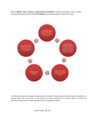 Nu în ultimul rând, formarea profesională personalizată (training personalizat pentru mediul
corporate) reprezintă un pachet de servicii integrate și presupun urmărirea următoarelor etape:
Unul dintre principalele avantajele competiționale ale Schultz Group este reprezentat de faptul că produsele de
formare oferite sunt tailor-made, cu alte cuvinte, dezvoltate pornind de la o analiză inițială a nevoilor de
dezvoltare realizată atât la nivelul organizației cât și al angajaților acesteia.
Evaluarea ex-ante
(analiza organizațională
în vederea identificării
nevoilor de dezvoltare
și de formare)
Personalizarea și
dezvoltarea cursurilor
pornind de la input-urile
identificate în etapa
anterioară); dezvoltarea
materialelor de curs și a
aplicațiilor practice
Livrare sesiuni formare
(pe baza unui calendar
stabilit împreună cu
Clientul)
Raportarea către
Managementul
Clientului
Sesiuni de follow-up cu
participanții la cursuri
pentru identificarea
impactului programului
de formare
Schultz Group 2014
 