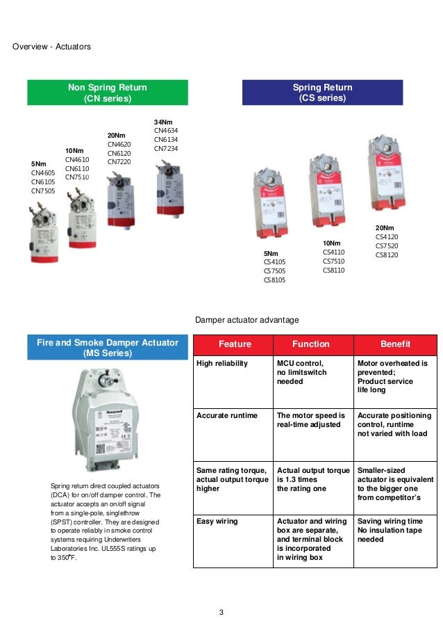 Honeywell Cn7510a2001 Wiring Diagram Honeywell Cn7510a2001 Wiring Diagram