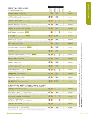 Doterra Pdf Catalog de Produse - doTERRA | PDF