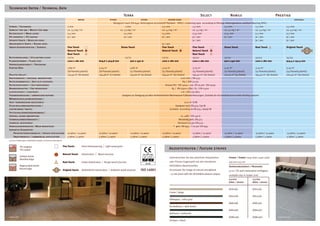 Technische Daten / Technical Data
                                                                                                                                 Terra                                                                         Select                     Nobile                                               Prestige
                                                                                     wood                         stone                       stone                  round edge                                                                                                                                 original
                                                                                                                     Belagsart nach EN 649: Heterogene Kunststoff-Planken (PVC) ; Covering type according to EN 649: Heterogeneous resilient-flooring (PVC)
Stärke / Thickness:                                                        2 mm                                                2 mm                           2,5 mm                    2,5 mm                     2,5 mm                       2,5 mm                                                  2,5 mm
Gewicht pro qm / Weight per sqm:                                           ca. 3,3 kg / m2                                ca. 3,3 kg / m2                     ca. 4,1 kg / m2           ca. 4,1 kg / m2            ca. 4,1 kg / m2              ca. 4,0 kg / m2                                         ca. 4,0 kg / m2
Nutzschicht / Wear layer:                                                  0,3 mm                                             0,3 mm                          0,3 mm                    0,55 mm                    0,55 mm                      0,7 mm                                                  0,7 mm
PU-vergütet / PU coated:                                                   ja / yes                                           ja / yes                        ja / yes                  ja / yes                   ja / yes                     ja / yes                                                ja / yes
Gefaste Kante / Bevelled edge:                                                                                                                                                          ja / yes                                                ja / yes                                                ja / yes
Abgerundete Kante / Round edge:                                                                                                                               ja / yes
Oberflächenstruktur / Surface:                                             Fine Touch                                      Stone Touch                        Fine Touch                Fine Touch                 Stone Touch                  Real Touch                                              Original Touch
                                                                           Natural Touch                                                                      Natural Touch             Natural Touch                                                                                                                   Original Touch

                                                                           Real Touch                                                                                                   Real Touch
Nutzungsklasse / Utilization class:                                        23/31                                               23/31                          23/31                     34/42                      34/42                        34/43                                                   34/43
Plankenformat / Plank size:                                                1200 x 180 mm                 609,6 x 304,8 mm            900 x 450 m              1200 x 180 mm             1200 x 180 mm              900 x 450 mm                 1200 x 180 mm                                           914,4 x 152,4 mm
Verpackungseinheit / Packaging
Karton/Box:                                                                3,89 m2                       3,34 m2                       4,86 m2                         3,24 m2                        3,24 m2                     4,05 m2                      3,24 m2                                  3,34 m2
                                                                           (18 Paneele/planks)           (18 Paneele/planks)           (12 Paneele/planks)             (15 Paneele/planks)            (15 Paneele/planks)         (10 Paneele/planks)          (15 Paneele/planks)                      (24 Paneele/planks)
Palette/pallet:                                                            233,40 m2 (60 boxes)          240,48 m2 (72 boxes)          243,00 m2 (50 boxes)            194,40 m2 (60 boxes)           194,40 m2 (60 boxes)        202,50 m2 (50 boxes)         194,40 m2 (60 boxes)                     200,40 m2 (60 boxes)
Resteindruck / residual indentation:                                                                                                                                                      0,02 mm / EN 433
Rutschhemmstufe / Anti slip category:                                                                                                                                                       R9 / DIN 51130
Rutschfestigkeit / Slip resistance:                                                                                                                                        Klasse DS/ EN 14041 ; cat. DS as per EN 14041
Brandverhalten / Fire behaviour:                                                                                                                                                 Bfl / EN 13501-1 (B1) ; S1 / EN 13501
Lichtechtheit / Lightfast:                                                                                                                                                                 ≥ 6 / ISO 105-B02
Fussbodenheizung / underfloor heating:                                                                                          Geeignet zur Verlegung auf allen herkömmlichen Warmwasser-Fußbodenheizungen; Suitable for all standard warm-water heating systems
Wärmedurchlasswiderstand /
Heat transmission resistance:                                                                                                                                                             0,01 m2 K/W
Stuhlrollenbeanspruchung /                                                                                                                                                        Geeignet nach EN 425, Typ W
castor wheel traffic:                                                                                                                                                        Suitable according to EN 425, classif. W
Trittschallverbesserungsmass /
Footfall sound absorption:                                                                                                                                                             ca. 4dB / EN 140-8
Chemikalienbeständigkeit /                                                                                                                                                            Beständig gem. EN 423
Chemical resistance:                                                                                                                                                                 Resistant as per EN 423
Verschleissverhalten / Wear behaviour:                                                                                                                                           T gem. EN 649 ; T as per EN 649
Garantie/Guarantee:
    Privater Einsatzbereich / private application:                         10 Jahre / 10 years           10 Jahre / 10 years            10 Jahre / 10 years           10 Jahre / 10 years               15 Jahre / 15 years          15 Jahre / 15 years                 15 Jahre / 15 years             15 Jahre / 15 years
    Objektbereich / commercial application:                                5 Jahre / 5 years             5 Jahre / 5 years              5 Jahre / 5 years             5 Jahre / 5 years                 5 Jahre / 5 years            5 Jahre / 5 years                   5 Jahre / 5 years               5 Jahre / 5 years
03/2011: Änderungen vorbehalten! Subject to technical alterations!


              PU-vergütet                                              Fine Touch:       Feine Holzmaserung / Light wood grain
              PU coated                                                                                                                                                     Akzentstreifen / Feature stripes
                                                                       Natural Touch:    Holzstruktur / Wood structure
              Gefaste Kante
                                                                                                                                                                             Unterstreichen Sie die natürliche Holzplanken-              Format / Format (Länge x Breite / Length x width):
              Bevelled edge
                                                                       Real Touch:       Grobe Holzstruktur / Rough wood structure                                           oder Fliesen-Fugenoptik mit den attraktiven                 100 cm x 0,5 cm
              Abgerundete Kante                                                                                                                                              DESIGNline Akzentstreifen.                                  Verpackungseinheit / Packaging:
              Round edge                              Original Touch   Original Touch:   Authentische Holzstruktur / Authentic wood structure     ISO 14001                  Accentuate the image of natural woodplank                   50 m / VE auch meterweise verfügbar/
                                                                                                                                                                             – or tile joints with the DESIGNline feature stripes.
                                                                                                                                                                                                                                         available also in stripes (1m)
                                                                                                                                                                                                                                         2,0 mm                      2,5 mm
                                                                                                                                                                                                                                         Höhe / height               Höhe / height

                                                                                                                                                                                                                                         ACR20DL                     ACR25DL
                                                                                                                                                                             Creme / beige
                                                                                                                                                                                                                                         ASG20DL                     ASG25DL
                                                                                                                                                                             Silbergrau / silver grey
                                                                                                                                                                                                                                         ADB20DL                     ADB25DL
                                                                                                                                                                             Dunkelbraun / dark brown
                                                                                                                                                                                                                                         AAN20DL                     AAN25DL
                                                                                                                                                                             Anthrazit / anthracite
Antique Oak                                                                                                                                                                                                                              ASW20DL                     ASW25DL                    Calma Ferrum
                                                                                                                                                                             Schwarz / black
 