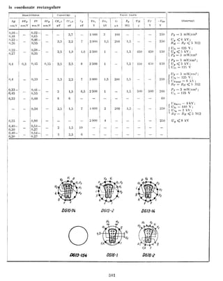 CATALOG DE TUBURI ELECTRONICE-ed1967-ANA SAVESCU-CEZAR IONESCU-670pages-.pdf