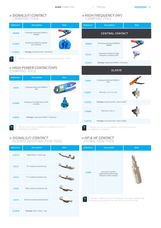 Catalog DLMM 2019-Metalized composite 2mm pitch connector that meets ...