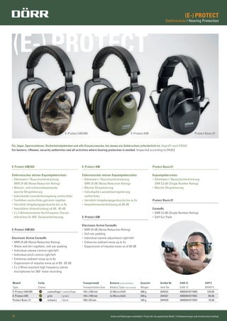 (E-) PROTECTPROTECTPROTECT)(E-) PROTECTPROTECTE-) PROTECT
(E-) PROTECT
Gehörschutz / Hearing Protection
Irrtum und Änderungen vorbehalten | Preise inkl. der gesetzlichen MwSt. | Farbabweichungen sind drucktechnisch bedingt10
Modell Farbe Transportmaß Batterie (nicht enthalten) Gewicht Artikel Nr EAN 13 UVP €
Type Colour Transportation Size Battery Type (not included) Weight Item No EAN 13 MSRP €
E-Protect AM360 camouﬂage / camouﬂage 145 x 100 mm 2x Micro AAA 308 g 204422 4000461077869 129,00
E-Protect AM grün / green 145 x 100 mm 2x Micro AAA 289 g 204421 4000461077852 99,00
Protect Basic 31 schwarz / black 100 x 95 mm - 184 g 204420 4000461077845 19,90
Protect Basic31
Kapselgehörschutz
• Dämmwert / Rauschunterdrückung:
SNR 22 dB (Single Number Rating)
• Weiche Ohrpolsterung
Protect Basic31
Earmuffs
• SNR 22 dB (Single Number Rating)
• Soft Ear Pads
E-Protect AM
Elektronischer aktiver Kapselgehörschutz
• Dämmwert / Rauschunterdrückung:
NRR 24 dB (Noise Reduction Rating)
• Weiche Ohrpolsterung
• Individuelle Lautstärkenregulierung
rechts/links
• Verstärkt Umgebungsgeräusche bis zu 5x
• Impulslärmunterdrückung ab 80 dB
E-Protect AM360
Elektronischer aktiver Kapselgehörschutz
• Dämmwert / Rauschunterdrückung:
NRR 24 dB (Noise Reduction Rating)
• Wasser- und schmutzabweisende,
weiche Ohrpolsterung
• Individuelle Lautstärkenregelung rechts/links
• Tonhöhen rechts/links getrennt regelbar
• Verstärkt Umgebungsgeräusche bis zu 9x
• Impulslärm-Unterdrückung ab 80 - 85 dB
• 2 x 2 Windresistente Hochfrequenz-Stereo-
mikrofone für 360˚ Geräuscherfassung
E-Protect AM360
Electronic Active Earmuffs
• NRR 24 dB (Noise Reduction Rating)
• Water and dirt repellent, soft ear padding
• Individual volume control right/left
• Individual pitch control right/left
• Enhances ambient noise up to 9x
• Suppression of impulse noise as of 80 - 85 dB
• 2 x 2 Wind resistant high frequency stereo
microphones for 360˚ noise recording
E-Protect AM
Electronic Active Earmuffs
• NRR 24 dB (Noise Reduction Rating)
• Soft ear padding
• Individual volume adjustment right/left
• Enhances ambient noise up to 5x
• Suppression of impulse noise as of 80 dB
Für Jäger, Sportschützen, Sicherheitsbehörden und alle Einsatzzwecke, bei denen ein Gehörschutz erforderlich ist. Geprüft nach EN352
For hunters, riﬂemen, security authorities and all activities where hearing protection is needed. Inspected according to EN352
E-Protect AM360 E-Protect AM Protect Basic31
 
