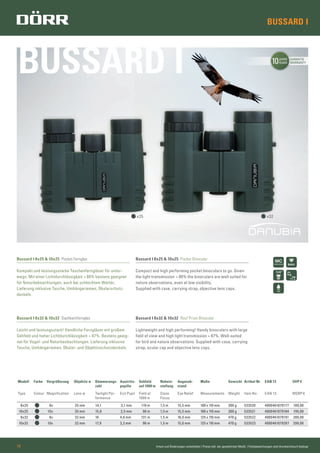 Irrtum und Änderungen vorbehalten | Preise inkl. der gesetzlichen MwSt. | Farbabweichungen sind drucktechnisch bedingt14
BUSSARD I 10JAHRE
YEARS
GARANTIE
WARRANTY
BAK4
BUSSARD I
Bussard I 8x25 & 10x25 Pocket Fernglas
Kompakt und leistungsstarke Taschenferngläser für unter-
wegs. Mit einer Lichtdurchlässigkeit > 80% bestens geeignet
für Naturbeboachtungen, auch bei schlechtem Wetter.
Lieferung inklusive Tasche, Umhängeriemen, Okularschutz-
deckeln.
Bussard I 8x32 & 10x32 Dachkantfernglas
Leicht und leistungsstark! Handliche Ferngläser mit großem
Sehfeld und hoher Lichtdurchlässigkeit > 87%. Bestens geeig-
net für Vogel- und Naturbeobachtungen. Lieferung inklusive
Tasche, Umhängeriemen, Okular- und Objektivschutzdeckeln.
Bussard I 8x25 & 10x25 Pocket Binocular
Compact and high performing pocket binoculars to go. Given
the light transmission > 80% the binoculars are well suited for
nature observations, even at low visibility.
Supplied with case, carrying strap, objective lens caps.
Bussard I 8x32 & 10x32 Roof Prism Binocular
Lightweight and high performing! Handy binoculars with large
ﬁeld of view and high light transmission > 87%. Well-suited
for bird and nature observations. Supplied with case, carrying
strap, ocular cap and objective lens caps.
Modell Farbe Vergrößerung Objektiv-ø Dämmerungs-
zahl
Austritts-
pupille
Sehfeld
auf 1000 m
Nahein-
stellung
Augenab-
stand
Maße Gewicht Artikel Nr EAN 13 UVP €
Type Colour Magniﬁcation Lens-ø Twilight Per-
formance
Exit Pupil Field at
1000 m
Close
Focus
Eye Relief Measurements Weight Item No EAN 13 MSRP €
8x25 8x 25 mm 14,1 3,1 mm 119 m 1,5 m 15,5 mm 100 x 110 mm 300 g 533520 4000461079177 189,00
10x25 10x 25 mm 15,8 2,5 mm 96 m 1,5 m 15,5 mm 100 x 110 mm 300 g 533521 4000461079184 199,00
8x32 8x 32 mm 16 4,0 mm 131 m 1,5 m 16,0 mm 125 x 110 mm 470 g 533522 4000461079191 289,00
10x32 10x 32 mm 17,9 3,2 mm 96 m 1,5 m 15,0 mm 125 x 110 mm 470 g 533523 4000461079207 299,00
x32x25
 