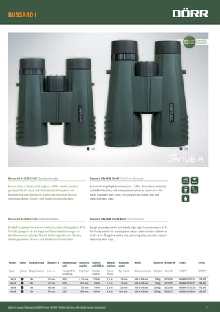 Subject to change | Retail prices (MSRP) include 19% VAT | Printed colors may differ slightly from the actual colors 15
10JAHRE
YEARS
GARANTIE
WARRANTY10JAHRE
YEARS
BAK4
BUSSARD I
Bussard I 8x42 & 10x42 Dachkantfernglas
Extrem hohe Lichtdurchlässigkeit > 87% – daher perfekt
geeignet für die Jagd und Naturbeobachtungen in der
Dämmerung oder bei Nacht. Lieferung inklusive Tasche,
Umhängeriemen, Okular- und Objektivschutzdeckeln.
Bussard I 8x56 & 12x56 Dachkantfernglas
Große Ferngläser mit extrem hoher Lichtdurchlässigkeit >87%.
Perfekt geeignet für die Jagd und Naturbeobachtungen in
der Dämmerung oder bei Nacht. Lieferung inklusive Tasche,
Umhängeriemen, Okular- und Objektivschutzdeckeln.
Bussard I 8x42 & 10x42 Roof Prism Binocular
Extremely high light transmission > 87% – therefore perfectly
suited for hunting and nature observation at dawn or in the
dark. Supplied with case, carrying strap, ocular cap and
objective lens caps.
Bussard I 8x56 & 12x56 Roof Prism Binocular
Large binoculars with extremely high light transmission > 87%.
Perfectly suited for hunting and nature observation at dawn or
in the dark. Supplied with case, carrying strap, ocular cap and
objective lens caps.
Modell Farbe Vergrößerung Objektiv-ø Dämmerungs-
zahl
Austritts-
pupille
Sehfeld
auf 1000 m
Nahein-
stellung
Augenab-
stand
Maße Gewicht Artikel Nr EAN 13 UVP €
Type Colour Magniﬁcation Lens-ø Twilight Per-
formance
Exit Pupil Field at
1000 m
Close
Focus
Eye Relief Measurements Weight Item No EAN 13 MSRP €
8x42 8x 42 mm 18,3 5,25 mm 129 m 1,2 m 18 mm 140 x 130 mm 700 g 533524 4000461079214 329,00
10x42 10x 42 mm 20,5 4,2 mm 114 m 1,2 m 15 mm 140 x 130 mm 700 g 533525 4000461079221 349,00
8x56 8x 56 mm 21,2 7,0 mm 114 m 2,5 m 23 mm 180 x 145 mm 1200 g 533526 4000461079238 478,00
10x56 10x 56 mm 23,7 5,6 mm 105 m 2,5 m 18,5 mm 180 x 145 mm 1200 g 533527 4000461079245 498,00
x56x42
 