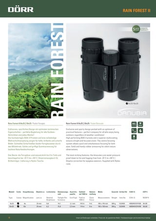 5JAHRE
YEARS
GARANTIE
WARRANTY
RAINFOREST
BAK4
8x25/10x25
Irrtum und Änderungen vorbehalten | Preise inkl. der gesetzlichen MwSt. | Farbabweichungen sind drucktechnisch bedingt18
RAIN FOREST II
Rain Forest II 8x25 | 10x25 Pocket Fernglas
Exklusives, sportliches Design mit optimalen technischen
Eigenschaften – perfekte Begleitung für alle Outdoor-
Aktivitäten und jedes Wetter!
Die hochwertigen BAK-4 Prismen und eine aufwändige
Mehrschichtvergütung sorgen für helle, brillante und scharfe
Bilder. Schnelles Scharfstellen beider Fernglasseiten durch
den Mitteltrieb. Solide und griffige Gummiarmierung für
lautlose Naturbeobachtungen.
Das Beste: die Ferngläser sind wasserdicht bis 5 m Tiefe und
beschlagsfrei bei -25˚C bis +40˚C | Dioptrienausgleich für
Brillenträger. Lieferung in Nylon-Tasche.
Rain Forest II 8x25 | 10x25 Pocket Binocular
Exclusive and sporty design packed with an optimum of
practical features – perfect company for all who enjoy being
outdoors regardless of weather conditions!
High performing BAK-4 prisms and a superior multicoating
ensure a bright and focused vision. The centre focusing
system allows quick and simultaneous focusing for both
eyes. Solid and handy rubber armouring for silent nature
observations.
The most striking features: the binoculars are water pressure
proof down to 5m and fogging-free from -25˚C to +40˚C |
Dioptre correction for eyeglass wearers. Supplied with Nylon
case.
Modell Farbe Vergrößerung Objektiv-ø Lichtstärke Dämmerungs-
zahl
Austritts-
pupille
Sehfeld
auf 1000 m
Nahein-
stellung
Maße Gewicht Artikel Nr EAN 13 UVP €
Type Colour Magniﬁcation Lens-ø Relative
Brightness
Twilight Per-
formance
Exit Pupil Field at
1000 m
Close
Focus
Measurements Weight Item No EAN 13 MSRP €
8x25 8x 25 mm 9,8 14,1 3,1 mm 143 m 4 m 195 x 145 mm 360 g 533405 4000461074189 84,90
10x25 10x 25 mm 6,3 15,8 2,5 mm 114 m 6 m 195 x 150 mm 360 g 533406 4000461074196 89,00
 