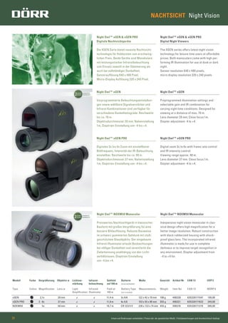 2JAHRE
YEARS
GARANTIE
WARRANTY
2JAHRE
YEARS
GARANTIE
WARRANTY2JAHRE
YEARS
Irrtum und Änderungen vorbehalten | Preise inkl. der gesetzlichen MwSt. | Farbabweichungen sind drucktechnisch bedingt20
NACHTSICHT Night Vision
Modell Farbe Vergrößerung Objektiv-ø Lichtver-
stärkung
Infrarot-
beleuchtung
Sehfeld
auf 100 m
Batterie
(nicht enthalten)
Maße Gewicht Artikel Nr EAN 13 UVP €
Type Colour Magniﬁcation Lens-ø Light
Ampliﬁcation
Infrared
Illuminator
Field at
100 m
Battery Type
(not included)
Measurements Weight Item No EAN 13 MSRP €
xGEN 2,1x 20 mm 11,4 m 3x AA 122 x 42 x 79 mm 198 g 490320 635328171547 199,00
xGEN PRO 3 - 6x 37 mm 11,9 m 4x AA 153 x 55 x 96 mm 355 g 490321 635328171622 249,00
NOXM50 5x 50 mm 19,7 m CR 123/3 V 226 x 122 x 74 mm 455 g 490316 635328171219 399,00
Night Owl™ xGEN & xGEN PRO
Digitale Nachtsichtgeräte
Die XGEN Serie bietet neueste Nachtsicht-
technologie für Hobbyisten zum erschwing-
lichen Preis. Beide Geräte sind Monokulare
mit leistungsstarker Infrarotbeleuchtung
zum Einsatz sowohl in der Dämmerung als
auch bei vollständiger Dunkelheit.
Sensorauﬂösung 640 x 480 Pixel,
Micro-Display Auﬂösung 320 x 240 Pixel.
Night Owl™ xGEN
Vorprogrammierte Beleuchtungseinstellun-
gen sowie wählbare Signalverstärker und
Infrarot Kombinationen sind verfügbar für
verschiedene Dunkelheitsgrade. Reichweite
bis ca. 70 m.
Objektivdurchmesser 20 mm; Naheinstellung
1m, Dioptrien-Einstellung von -4 bis +4.
Night Owl™ xGEN PRO
Digitales 3x bis 6x Zoom mit einstellbarer
Bildfrequenz, Intensität der IR-Beleuchtung
einstellbar. Reichweite bis ca. 90 m.
Objektivdurchmesser 37 mm; Naheinstellung
1m, Dioptrien-Einstellung von -4 bis +4.
Night Owl™ xGEN & xGEN PRO
Digital Night Viewers
The XGEN series offers latest night vision
technology for leisure time users at affordable
prices. Both monoculars come with high per-
forming IR illumination for use at dusk or dark
night.
Sensor resolution 640 x 480 pixels,
micro display resolution 320 x 240 pixels.
Night Owl™ xGEN
Preprogrammed illumination settings and
selectable gain and IR combination for
varying night time conditions. Designed for
viewing at a distance of max. 70 m.
Lens diameter 20 mm; Close focus1m.
Diopter adjustment -4 to +4.
Night Owl™ xGEN PRO
Digital zoom 3x to 6x with frame rate control
and IR intensity control.
Viewing range approx. 90 m.
Lens diameter 37 mm. Close focus1m.
Diopter adjustment -4 to +4.
Night Owl™ NOXM50 Monocular
Preiswertes Nachtsichtgerät in klassischer
Bauform mit großer Vergrößerung für eine
bessere Bildauﬂösung. Robuste Bauweise
im schwarz gummierten Gehäuse mit stoß-
geschütztem Glasobjektiv. Der eingebaute
Infrarot-Illuminator erlaubt Beobachtungen
bei völliger Dunkelheit und vereinfacht die
Zielerkennung unabhängig von den Licht-
verhältnissen. Dioptrien Einstellung
von -4 bis +4.
Night Owl™ NOXM50 Monocular
Inexpensive night vision monocular in clas-
sical design offers high magniﬁcation for a
better image resolution. Robust construction
with black rubberized housing with shock-
proof glass lens. The incorporated infrared
illuminator is made for use in complete
darkness or to improve target recognition in
any environment. Diopter adjustment from
-4 to +4 for.
 