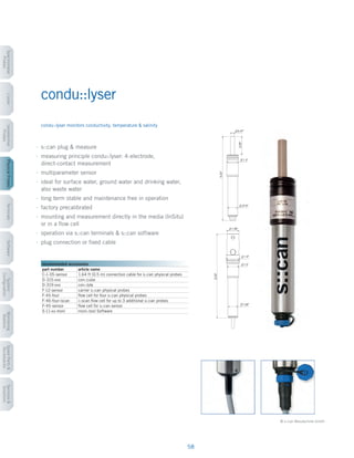 Catalog drinking water us_web_scan - sensor for online monitoring ...