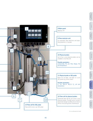 Catalog drinking water us_web_scan - sensor for online monitoring ...
