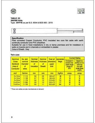 Catalog (eastern cables)_book