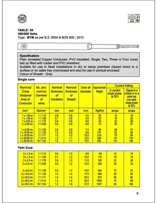 Catalog (eastern cables)_book