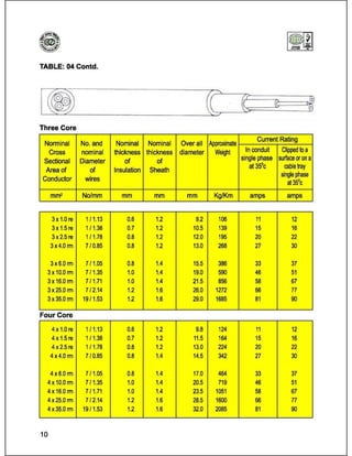 Catalog (eastern cables)_book