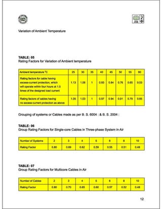 Catalog (eastern cables)_book