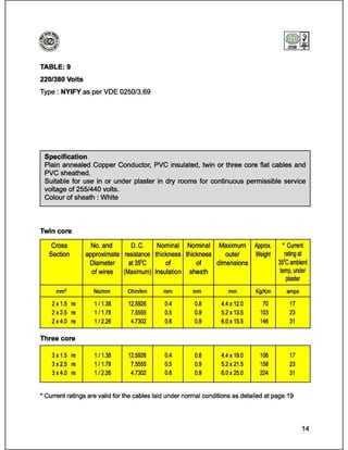 Catalog (eastern cables)_book
