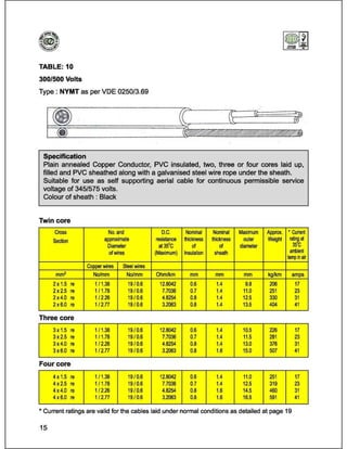 Catalog (eastern cables)_book