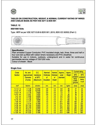 Catalog (eastern cables)_book