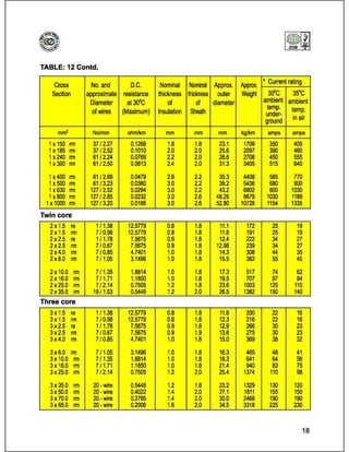 Catalog (eastern cables)_book