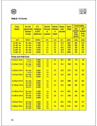 Catalog (eastern cables)_book