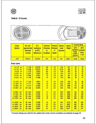 Catalog (eastern cables)_book