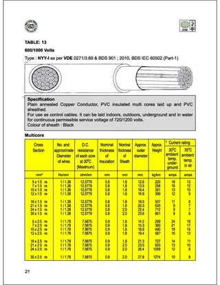 Catalog (eastern cables)_book