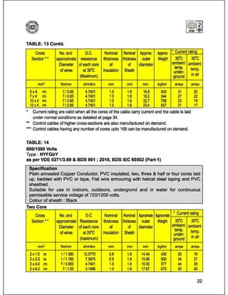 Catalog (eastern cables)_book
