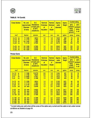 Catalog (eastern cables)_book