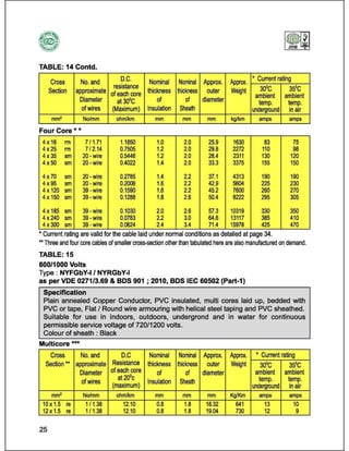Catalog (eastern cables)_book