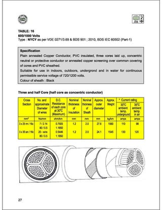 Catalog (eastern cables)_book