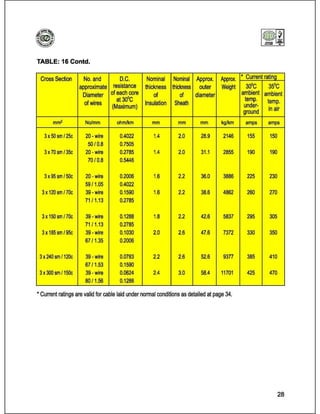 Catalog (eastern cables)_book