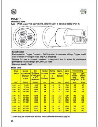 Catalog (eastern cables)_book