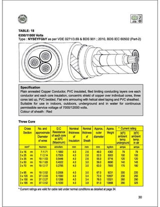 Catalog (eastern cables)_book