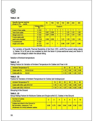 Catalog (eastern cables)_book