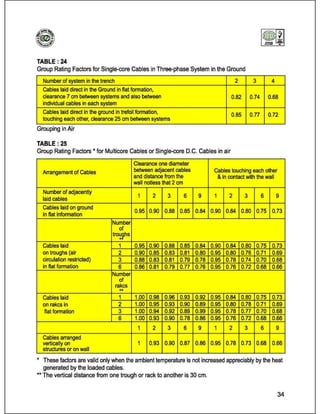 Catalog (eastern cables)_book