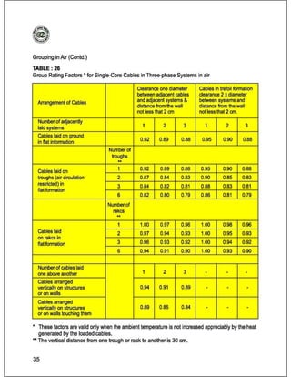 Catalog (eastern cables)_book
