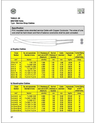 Catalog (eastern cables)_book