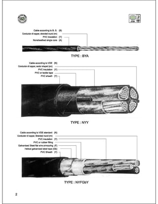 Catalog (eastern cables)_book