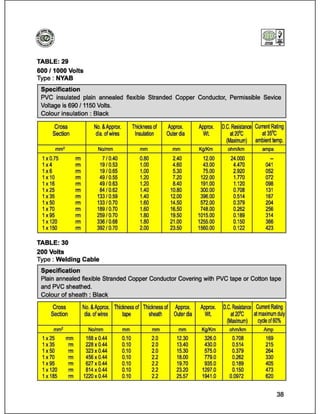 Catalog (eastern cables)_book