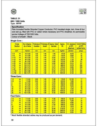 Catalog (eastern cables)_book