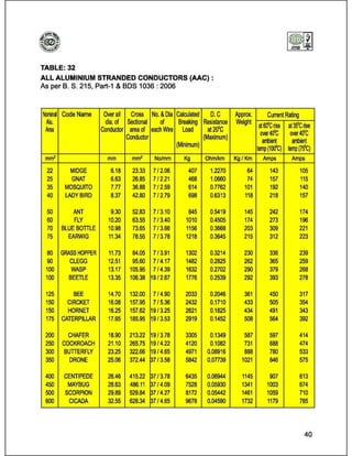 Catalog (eastern cables)_book