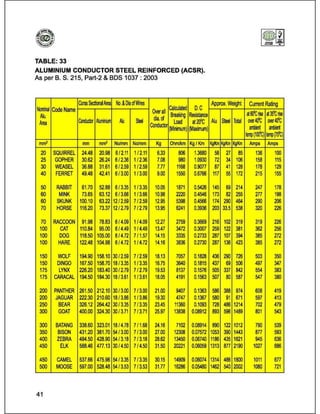 Catalog (eastern cables)_book