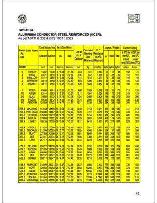Catalog (eastern cables)_book