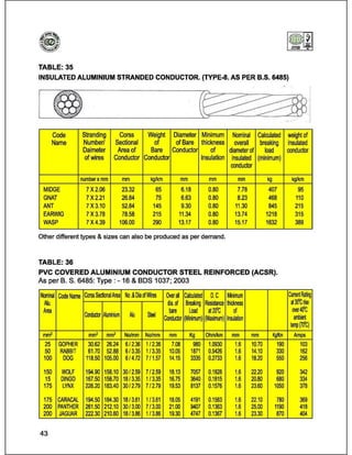 Catalog (eastern cables)_book