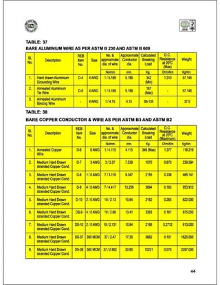 Catalog (eastern cables)_book