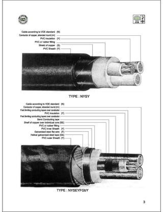 Catalog (eastern cables)_book