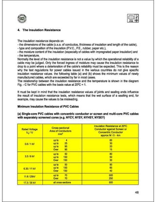 Catalog (eastern cables)_book