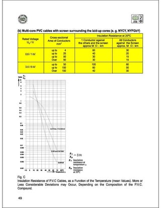 Catalog (eastern cables)_book