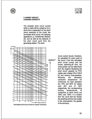 Catalog (eastern cables)_book