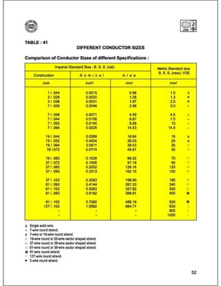 Catalog (eastern cables)_book