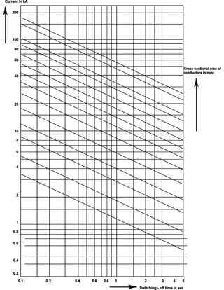 Catalog (eastern cables)_book
